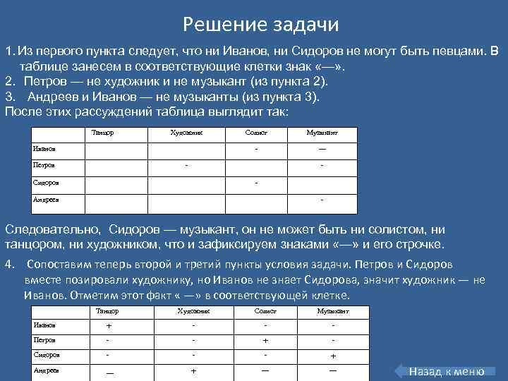 Решение задачи 1. Из первого пункта следует, что ни Иванов, ни Сидоров не могут