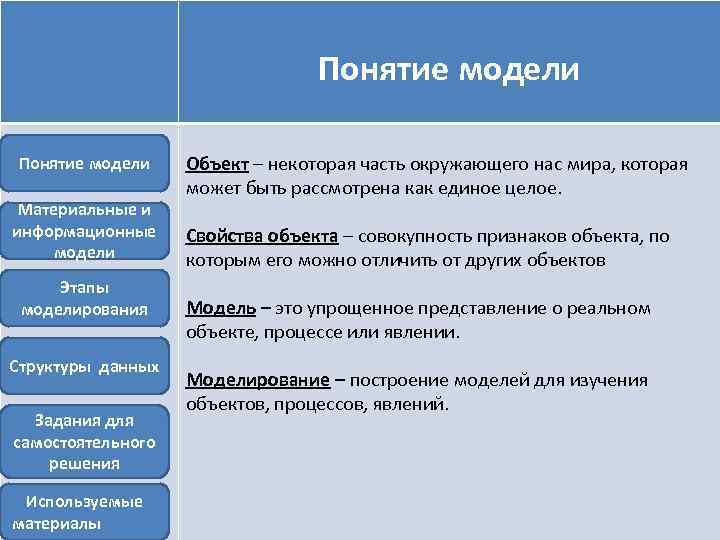 Понятие модели Материальные и информационные модели Этапы моделирования Структуры данных Задания для самостоятельного решения