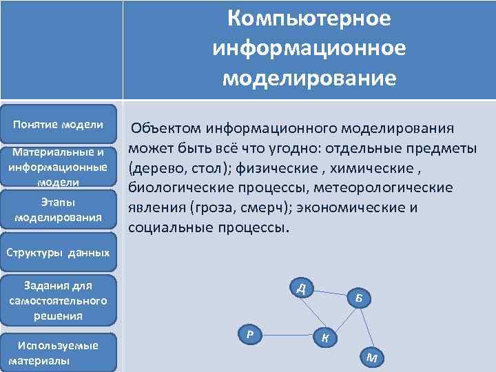 Компьютерное информационное моделирование Понятие модели Материальные и информационные модели Этапы моделирования Объектом информационного моделирования