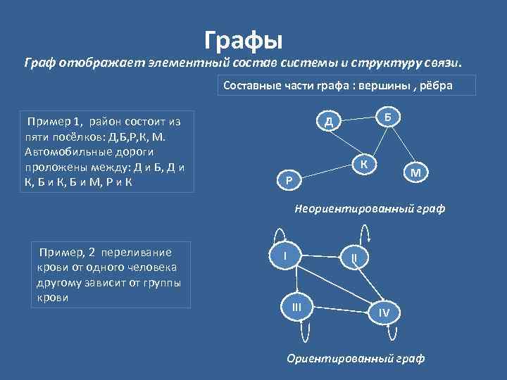 Графы Граф отображает элементный состав системы и структуру связи. Составные части графа : вершины