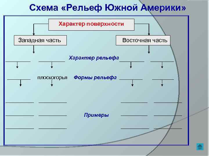 Рельеф южной