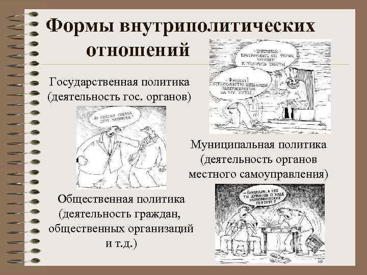 Формы внутриполитических отношений Государственная политика (деятельность гос. органов) Муниципальная политика (деятельность органов местного самоуправления)