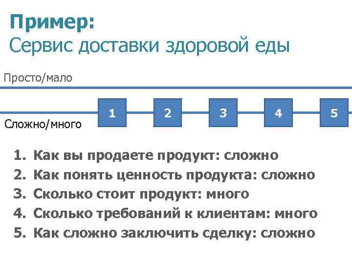 Пример: Сервис доставки здоровой еды Просто/мало Сложно/много 1. 2. 3. 4. 5. 1 2