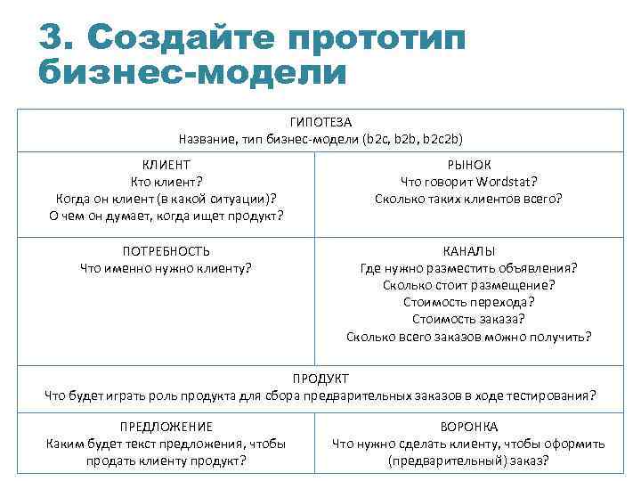 3. Создайте прототип бизнес-модели ГИПОТЕЗА Название, тип бизнес-модели (b 2 c, b 2 b,