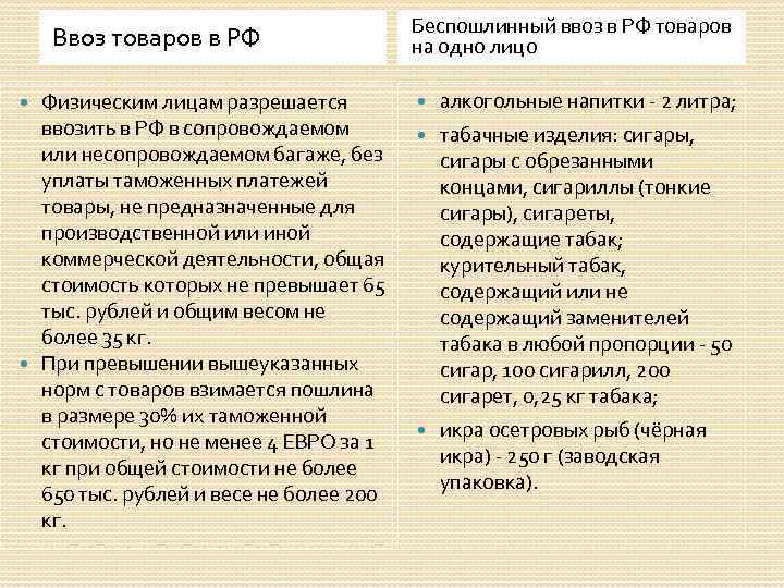 Ввоз товаров в РФ Физическим лицам разрешается ввозить в РФ в сопровождаемом или несопровождаемом