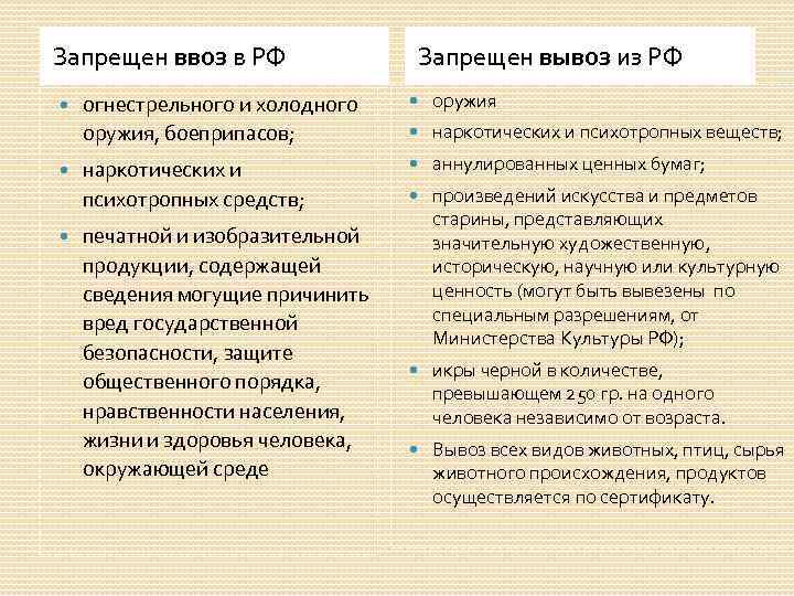 Запрещен ввоз в РФ Запрещен вывоз из РФ огнестрельного и холодного оружия, боеприпасов; оружия