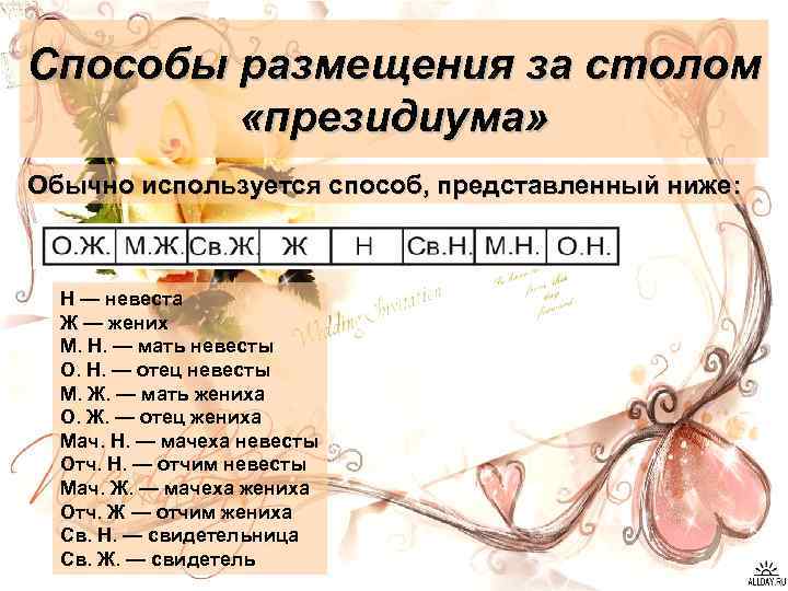 Способы размещения за столом «президиума» Обычно используется способ, представленный ниже: Н — невеста Ж
