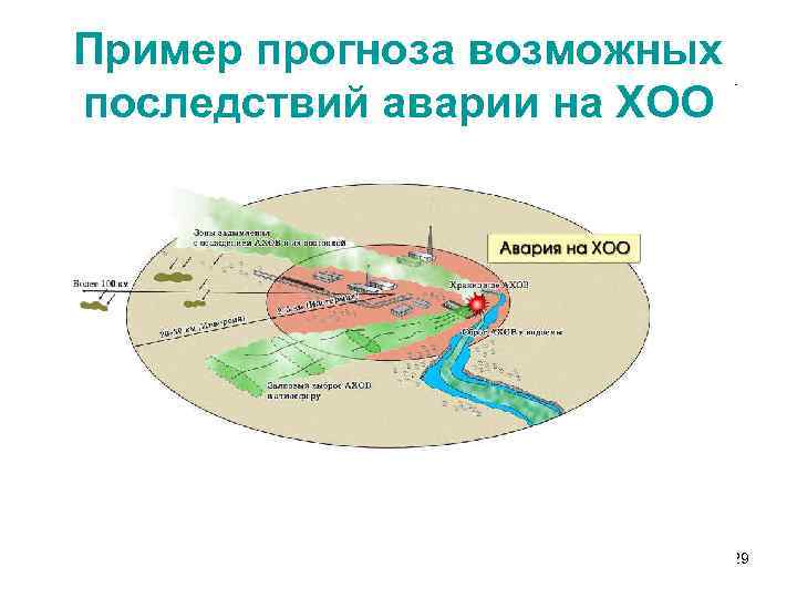 Пример прогноза возможных последствий аварии на ХОО 29 