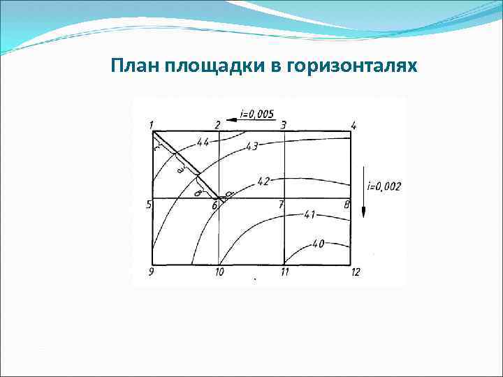 План площадки в горизонталях 