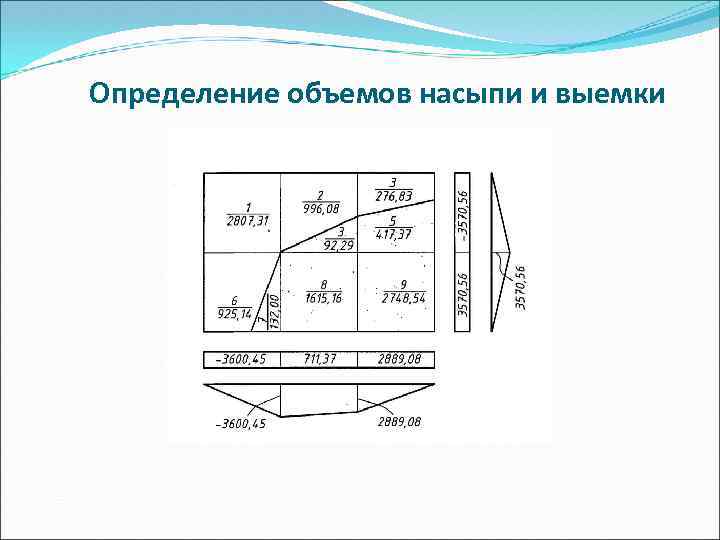 Определение объемной. Определение объема насыпи. Объем выемки и насыпи. Определить объем насыпи. Насыпь и выемка.