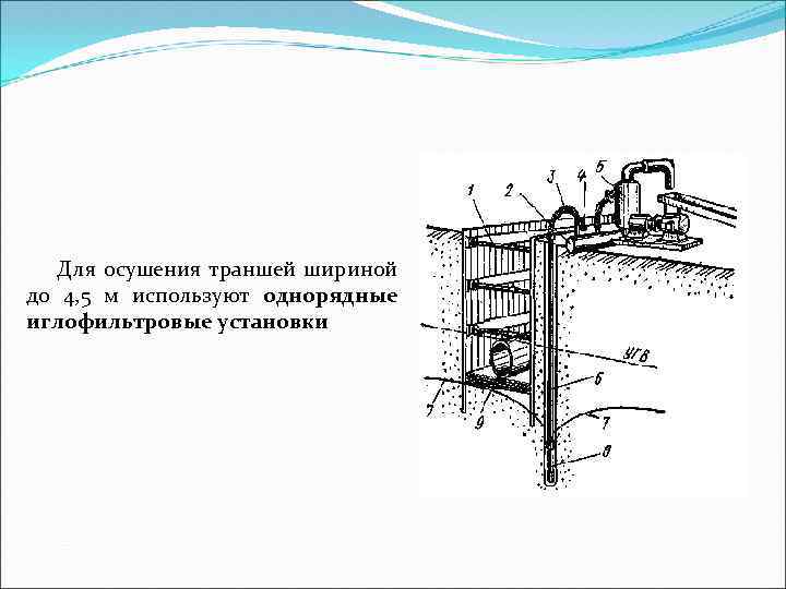 Сп крепление стенок котлована