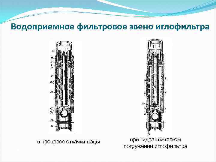 Водоприемное фильтровое звено иглофильтра в процессе откачки воды при гидравлическом погружении иглофильтра 