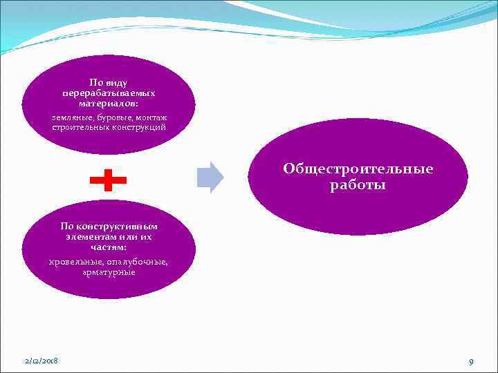 По виду перерабатываемых материалов: земляные, буровые, монтаж строительных конструкций Общестроительные работы По конструктивным элементам