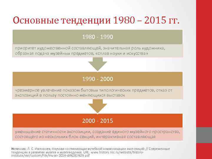 Основные тенденции 1980 – 2015 гг. 1980 - 1990 приоритет художественной составляющей, значительная роль