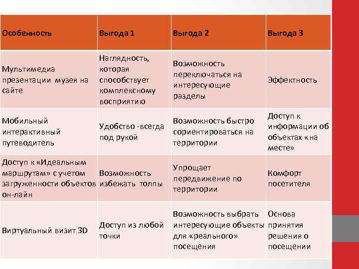 Особенность Выгода 1 Наглядность, Мультимедиа которая презентации музея на способствует сайте комплексному восприятию Мобильный