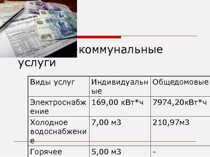 Жилищно-коммунальные услуги Виды услуг Индивидуальн Общедомовые ые Электроснабж 169, 00 к. Вт*ч 7974, 20