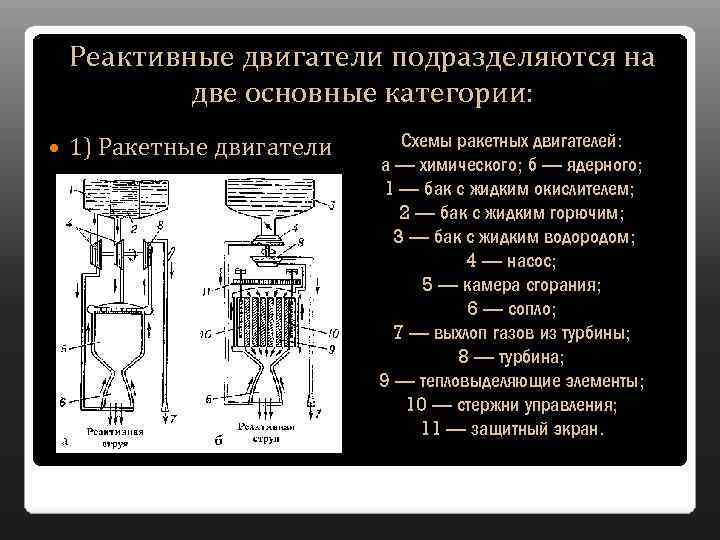 Реактивные двигатели подразделяются на две основные категории: 1) Ракетные двигатели Схемы ракетных двигателей: а