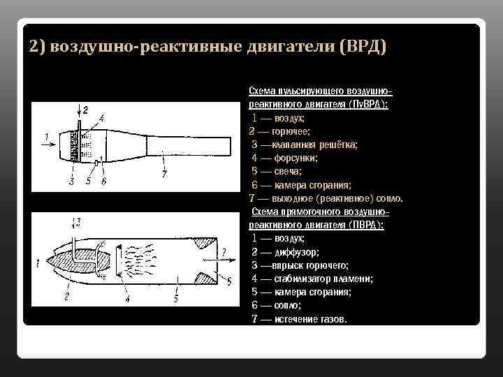 Воздушно реактивный двигатель схема