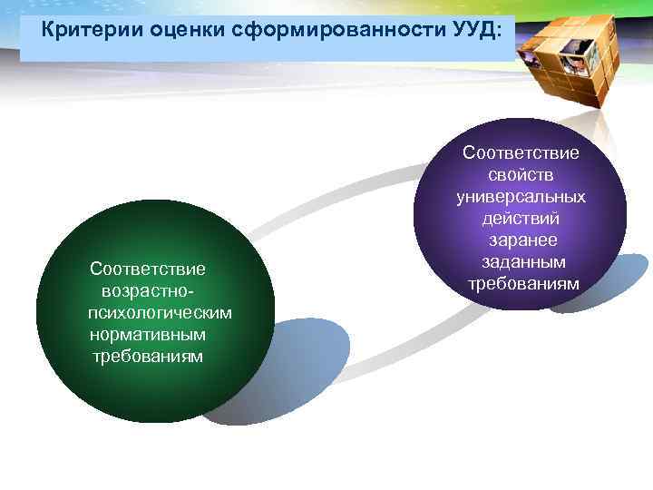 LOGO Критерии оценки сформированности УУД: Соответствие возрастнопсихологическим нормативным требованиям Соответствие свойств универсальных действий заранее