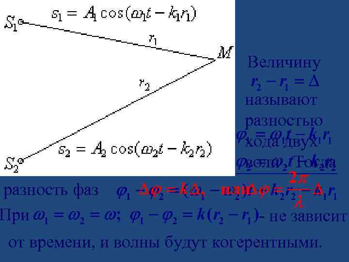 Величину называют разностью хода двух волн. Тогда разность фаз При - не зависит от