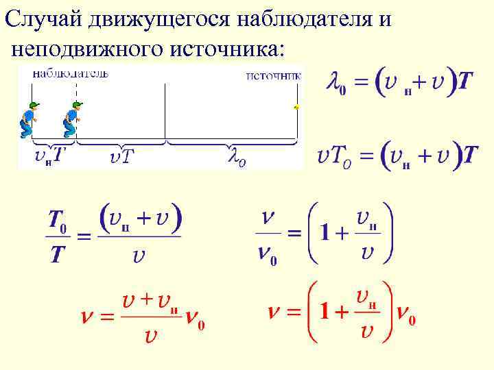 Случай движущегося наблюдателя и неподвижного источника: 