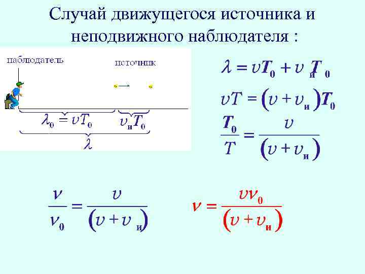 Случай движущегося источника и неподвижного наблюдателя : 