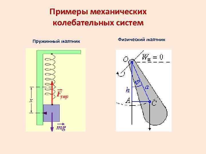 Различные механические колебательные системы презентация