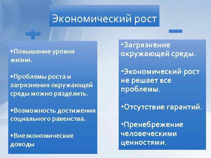 Экономический рост • Повышение уровня жизни. • Проблемы роста и загрязнения окружающей среды можно