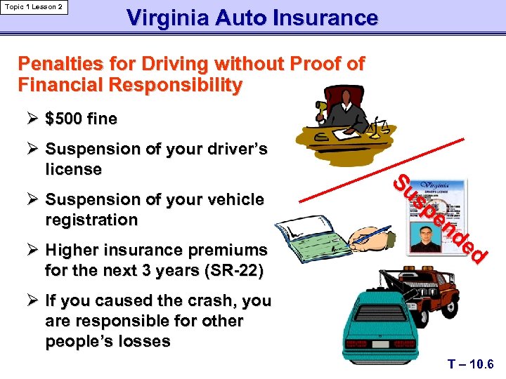 Topic 1 Lesson 2 Virginia Auto Insurance Penalties for Driving without Proof of Financial