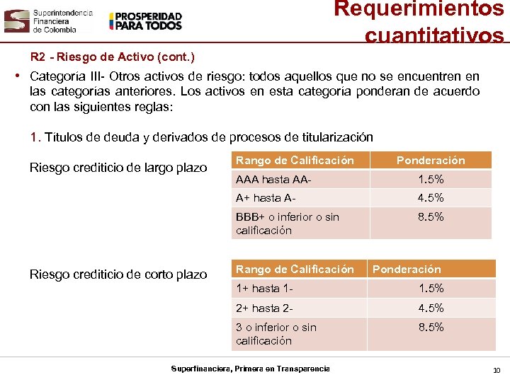 Requerimientos cuantitativos R 2 - Riesgo de Activo (cont. ) • Categoría III- Otros