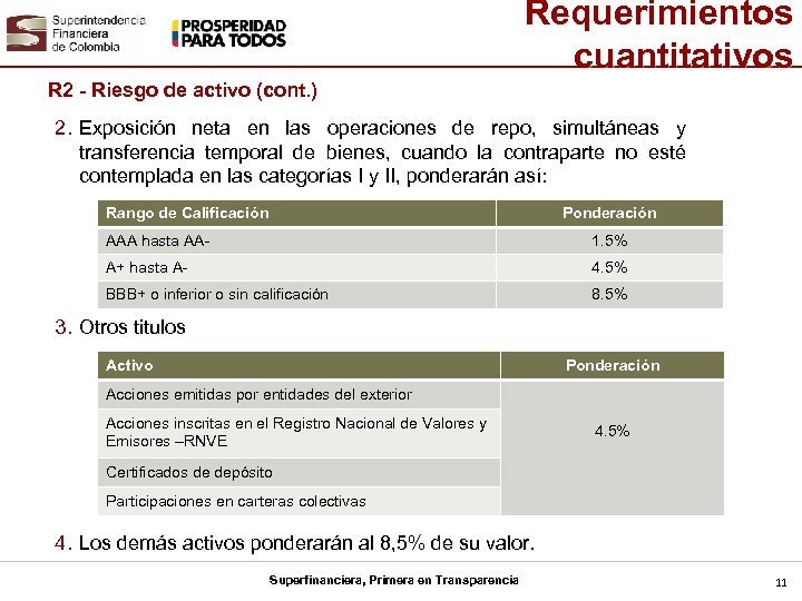 Requerimientos cuantitativos R 2 - Riesgo de activo (cont. ) 2. Exposición neta en