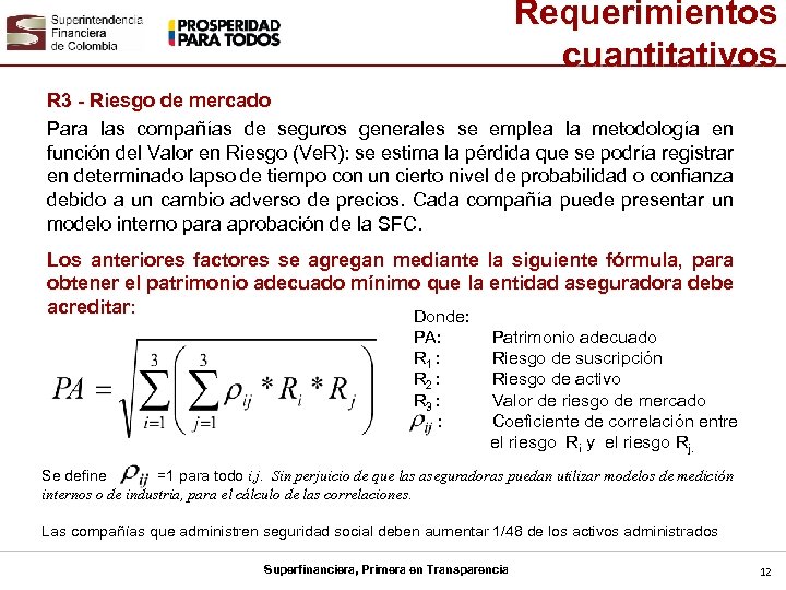Requerimientos cuantitativos R 3 - Riesgo de mercado Para las compañías de seguros generales