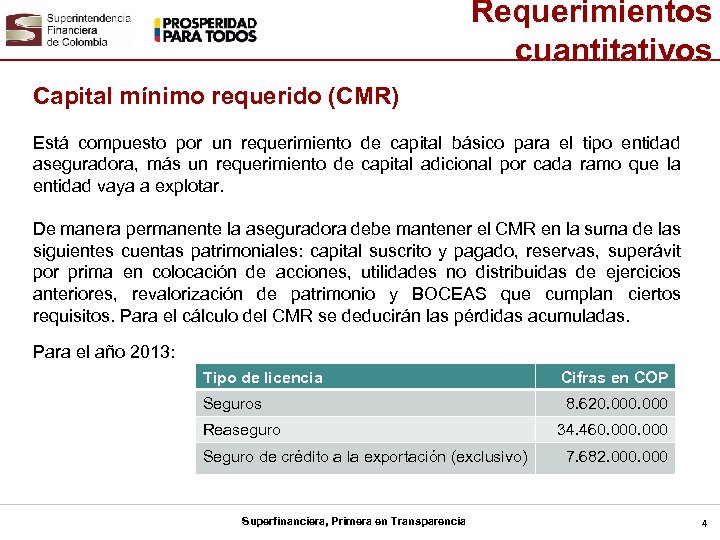 Requerimientos cuantitativos Capital mínimo requerido (CMR) Está compuesto por un requerimiento de capital básico
