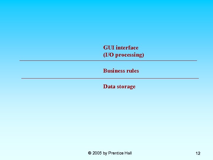 GUI interface (I/O processing) Business rules Data storage © 2005 by Prentice Hall 12