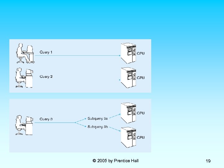 © 2005 by Prentice Hall 19 