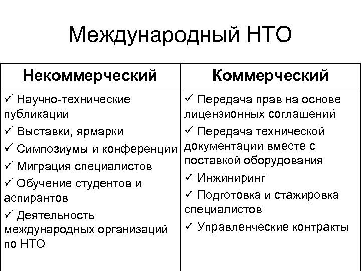 Международный НТО Некоммерческий ü Научно-технические публикации ü Выставки, ярмарки ü Симпозиумы и конференции ü