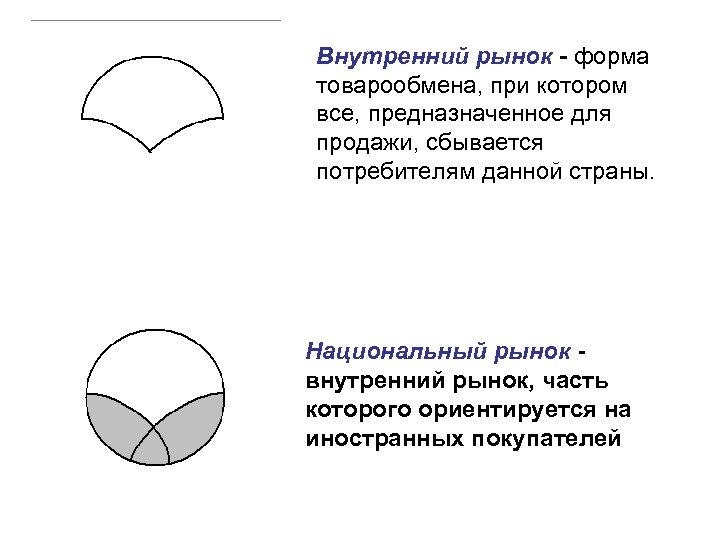 Внутренний рынок - форма товарообмена, при котором все, предназначенное для продажи, сбывается потребителям данной