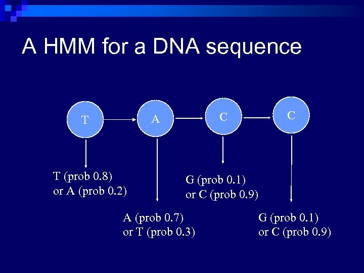 A HMM for a DNA sequence T (prob 0. 8) or A (prob 0.