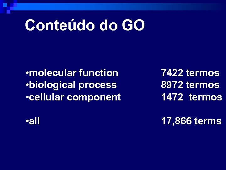 Conteúdo do GO • molecular function • biological process • cellular component 7422 termos