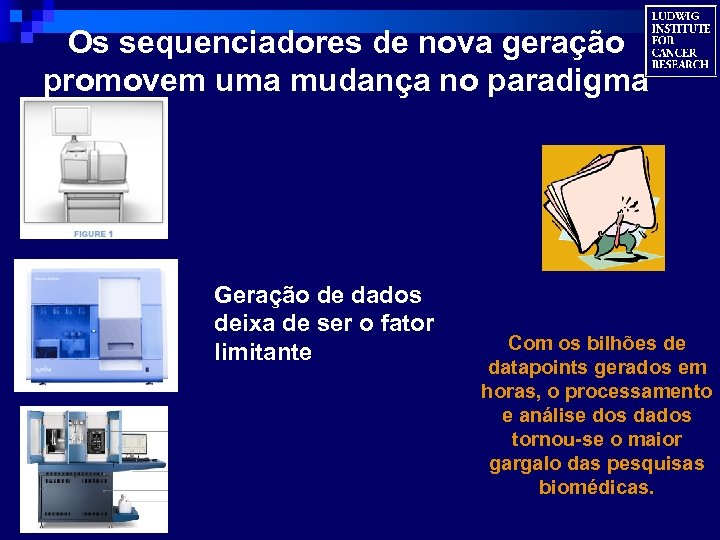 Os sequenciadores de nova geração promovem uma mudança no paradigma Geração de dados deixa