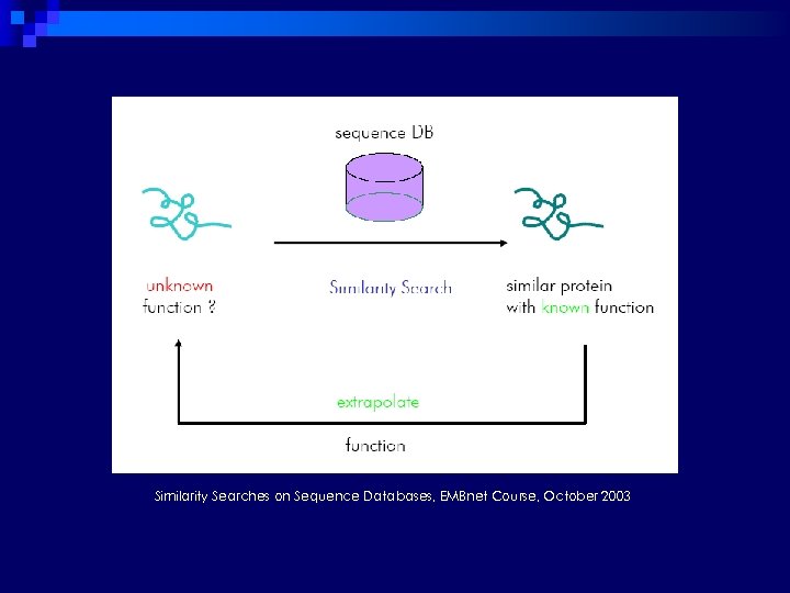 Similarity Searches on Sequence Databases, EMBnet Course, October 2003 