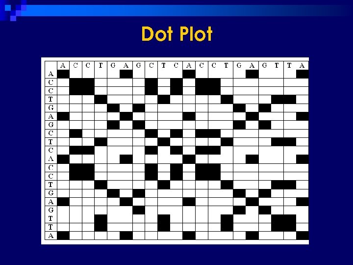 Dot Plot 