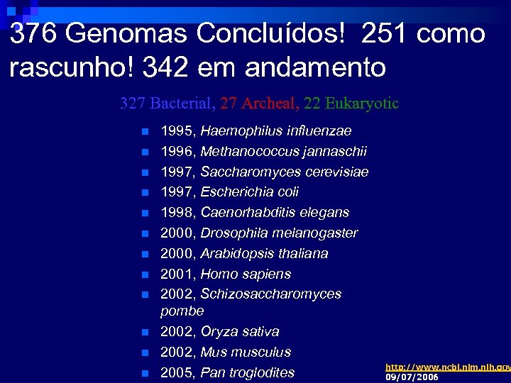 376 Genomas Concluídos! 251 como rascunho! 342 em andamento 327 Bacterial, 27 Archeal, 22
