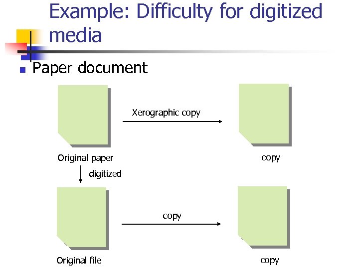 Example: Difficulty for digitized media n Paper document Xerographic copy Original paper digitized copy