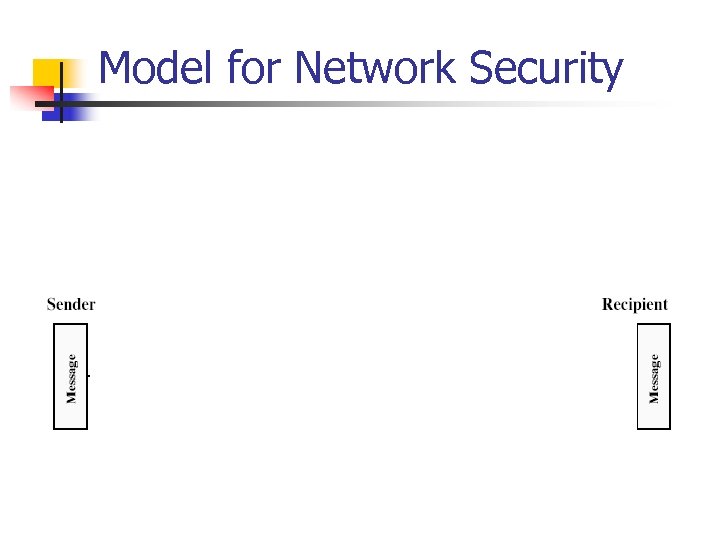 Model for Network Security 
