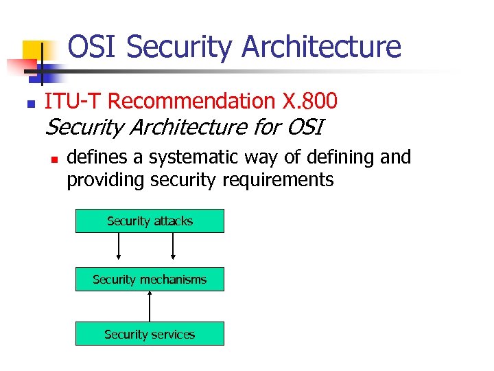 OSI Security Architecture n ITU-T Recommendation X. 800 Security Architecture for OSI n defines