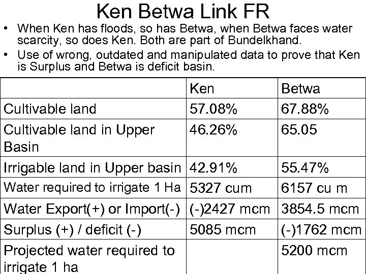 Ken Betwa Link FR • When Ken has floods, so has Betwa, when Betwa