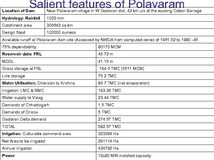 Salient features of Polavaram Location of Dam Near Polavaram village in W Godavari dist,