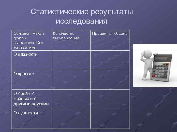 Статистические результаты исследования Основная мысль группы высказываний о математике О важности О красоте О