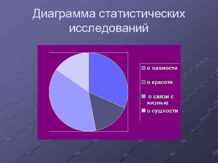 Диаграмма статистических исследований 